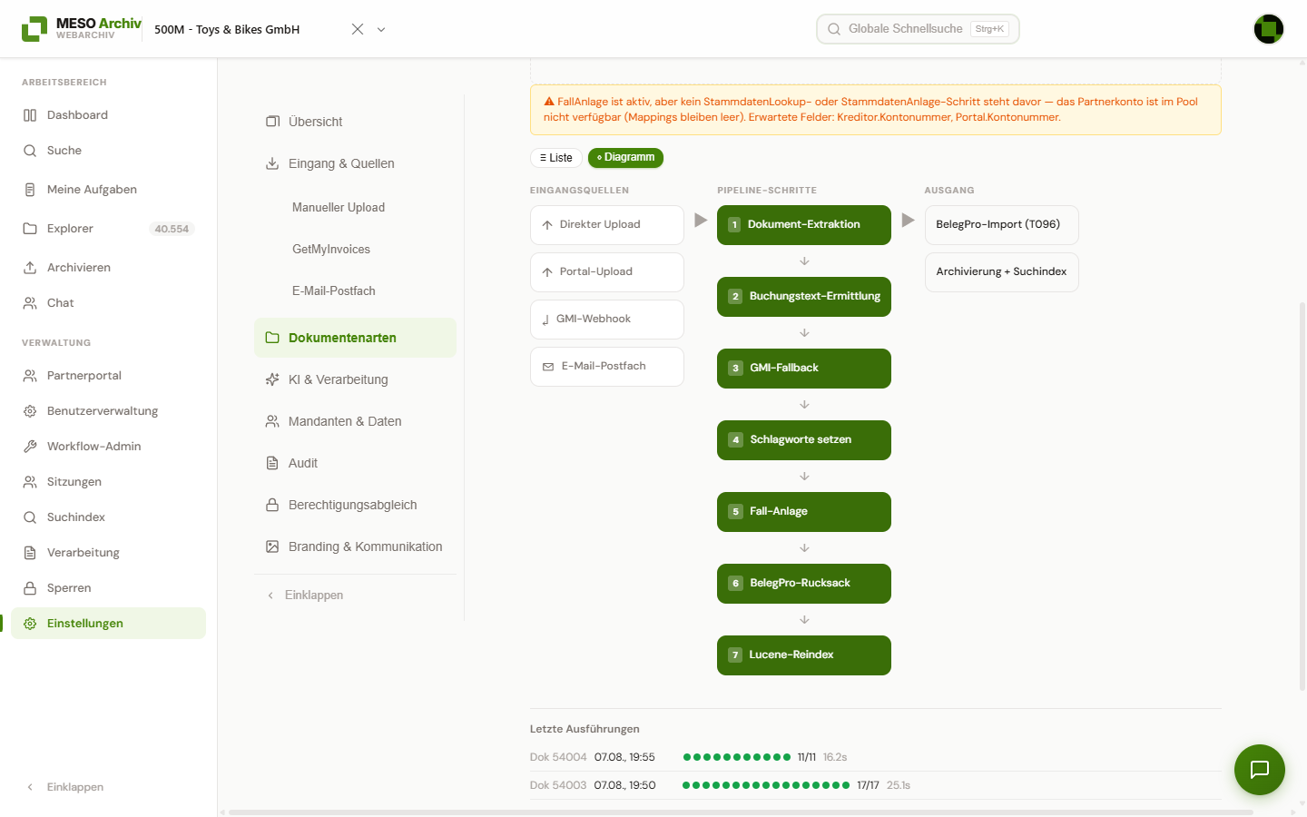 Diagramm-Ansicht einer Pipeline: links die vier Eingangsquellen, in der Mitte sieben nummerierte Schritte von Dokument-Extraktion bis Lucene-Reindex, rechts der abgeleitete Ausgang BelegPro-Import und Archivierung + Suchindex; darüber die Umschalter Liste/Diagramm